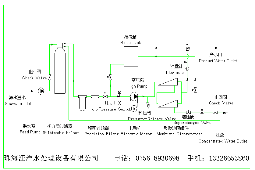 海水淡化設(shè)備工藝流程圖