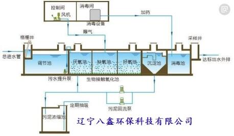 一體化水處理設(shè)備.jpg