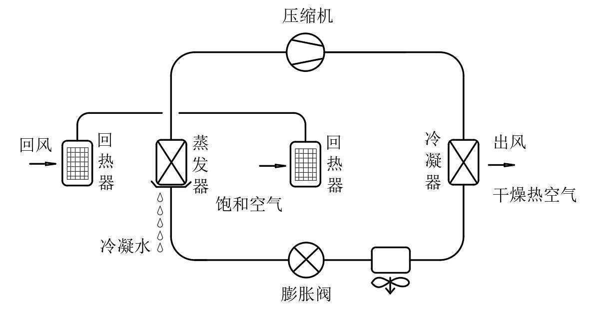 暢慶除濕熱泵流程圖